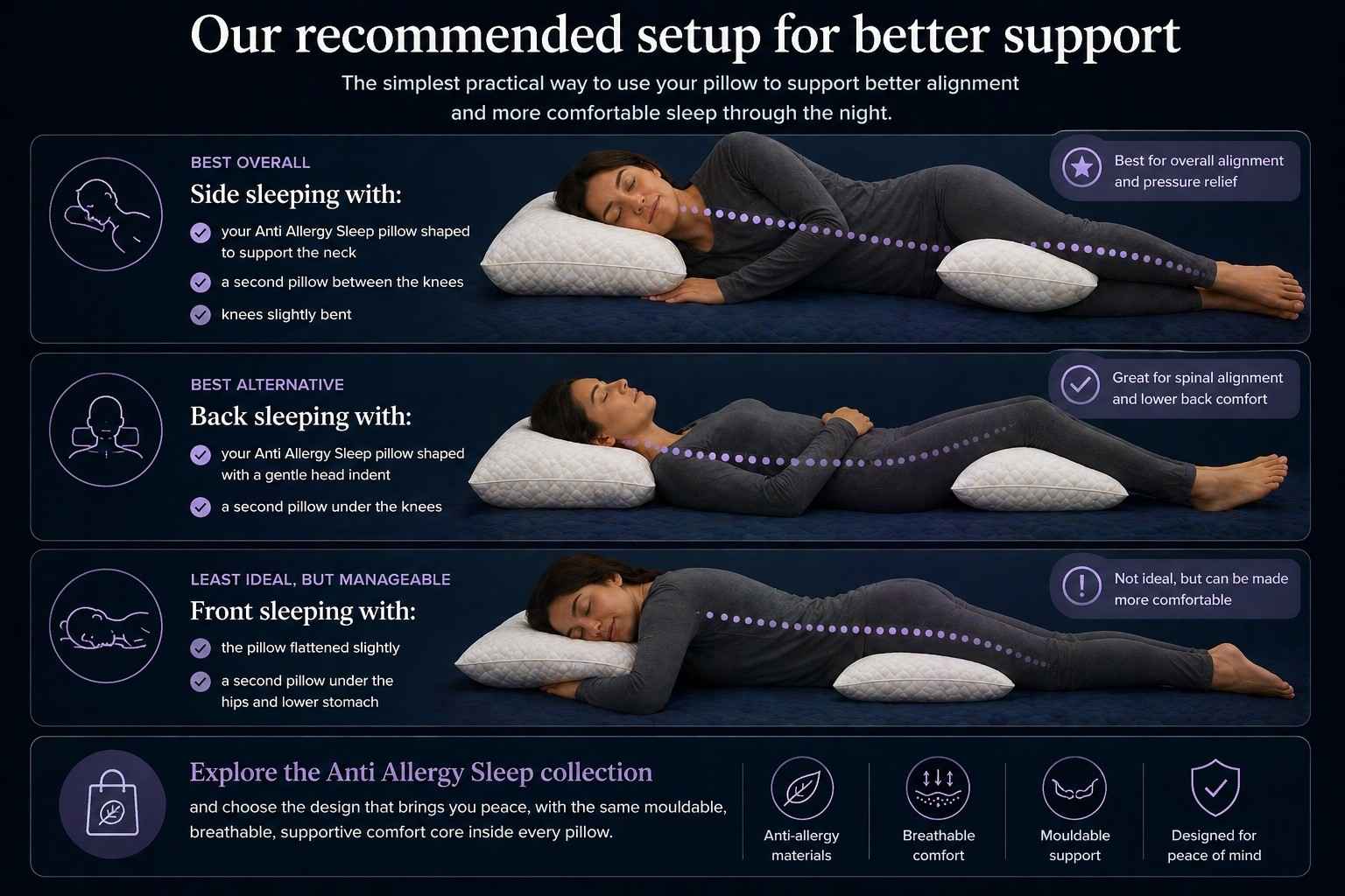 Anti Allergy Sleep recommendation for the best sleep in all positions 