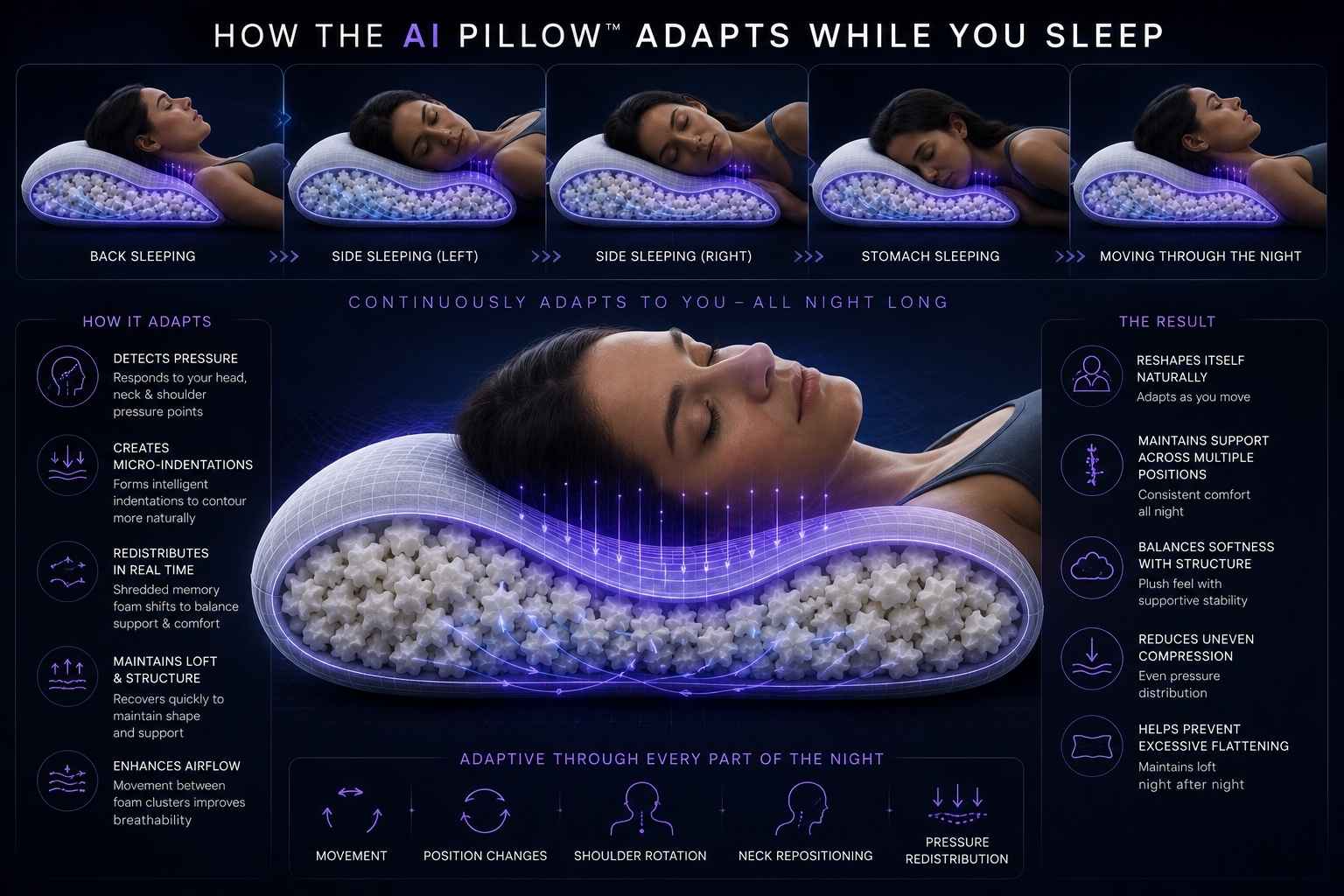 Anti Allergy Sleep | How the AI Pillow Adapts whilst you sleep