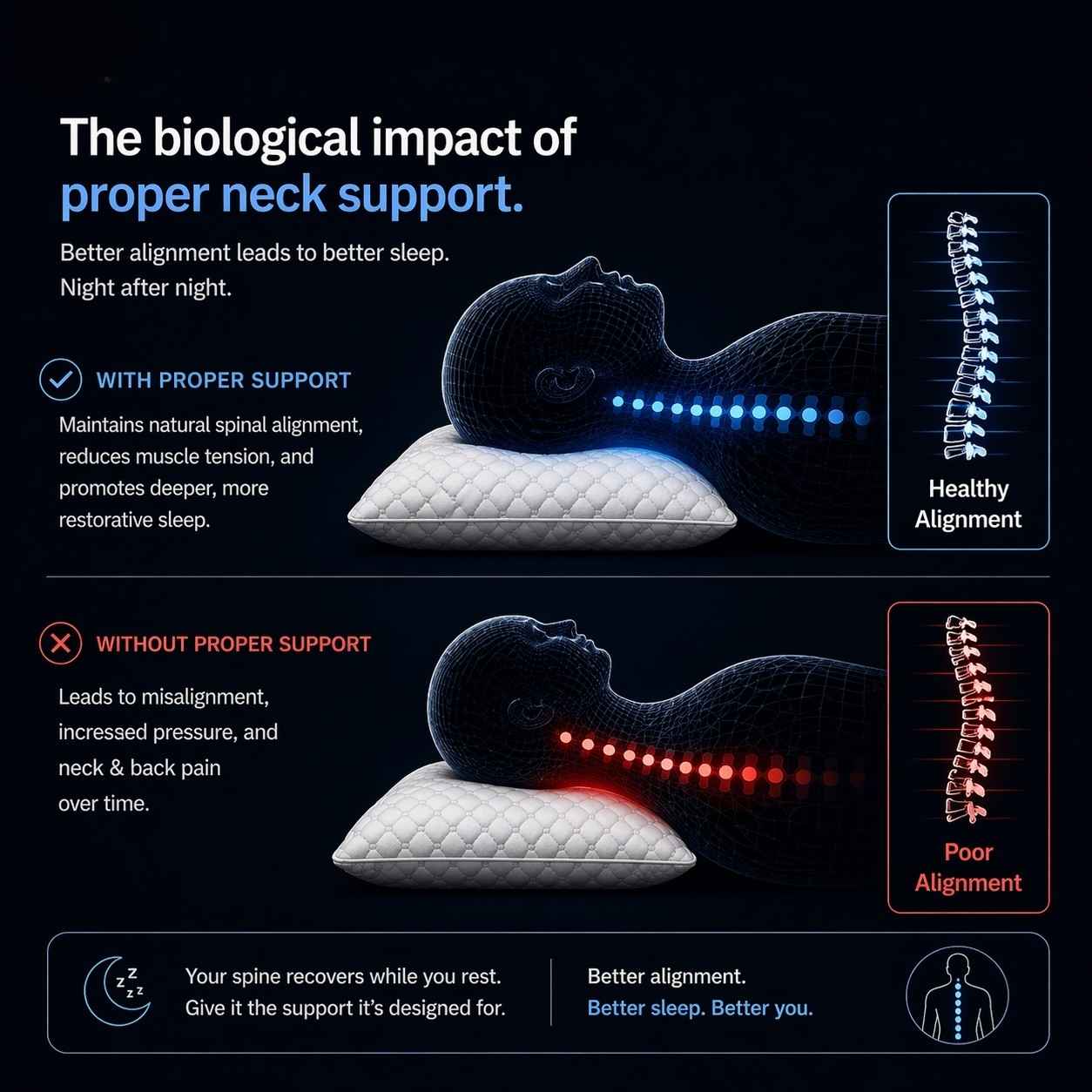 Original Hotel Pillow | Hypoallergenic Anti Allergy Memory Foam Hotel Pillow UK