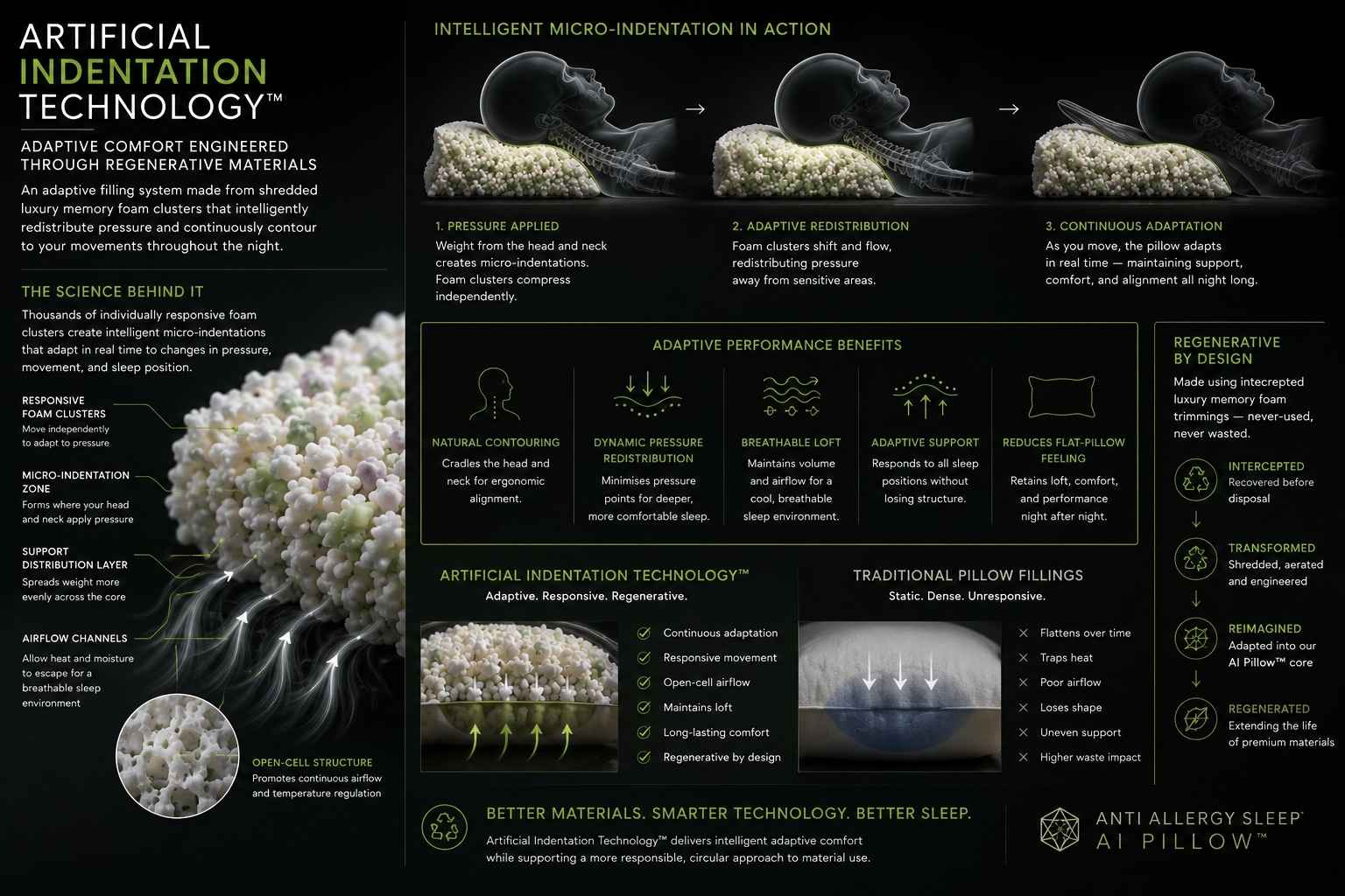 artificial indentation pillow technology for 2026 memory foam anti allergy sleep 
