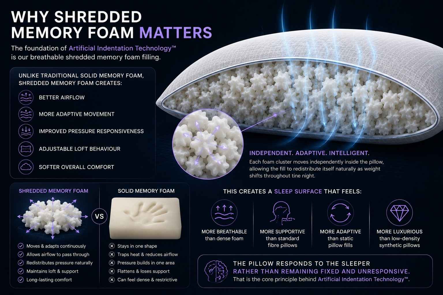 Shredded Memory Foam Anti Allergy Sleep Neck pain solution